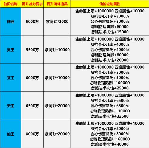 新仙魔九界白金灵石获取秘籍大公开