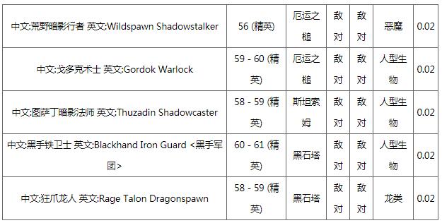 魔兽世界手游刻基获取全攻略