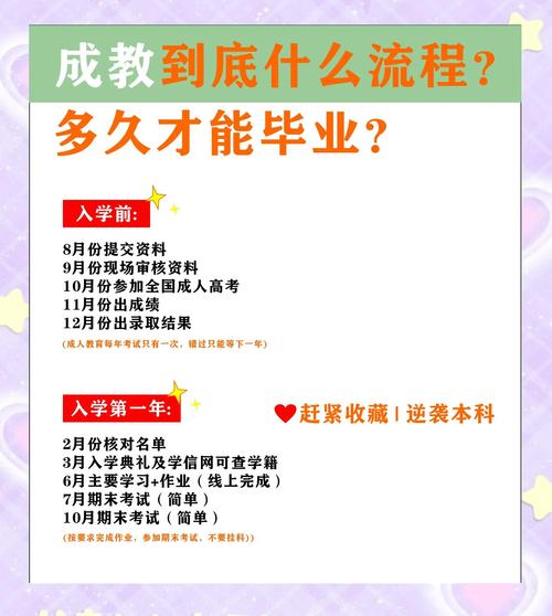 今天就毕业，公测上线时间大揭秘与精彩前瞻