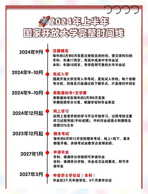 今天就毕业，公测上线时间大揭秘与精彩前瞻