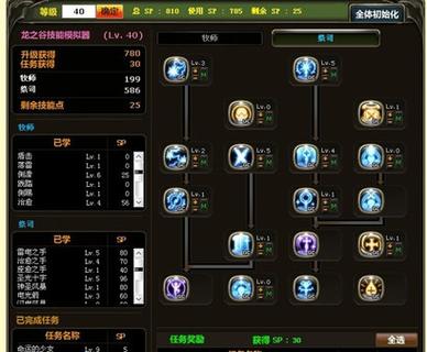 龙之谷世界牧师装备与强度全解析