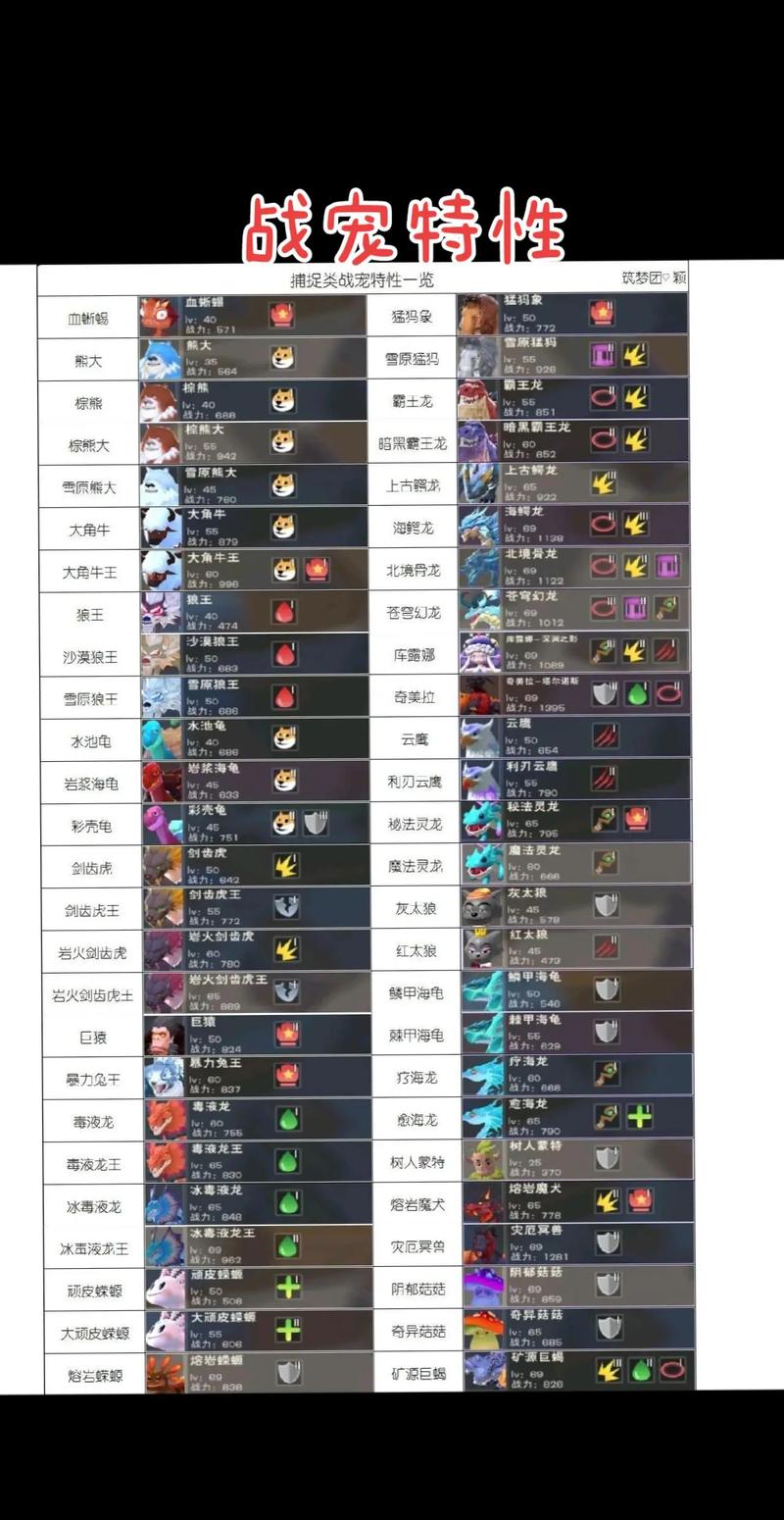 创造与魔法，魔法武器等级选择的终极指南