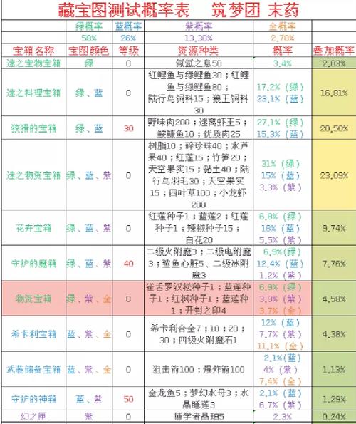 创造与魔法，魔法武器等级选择的终极指南