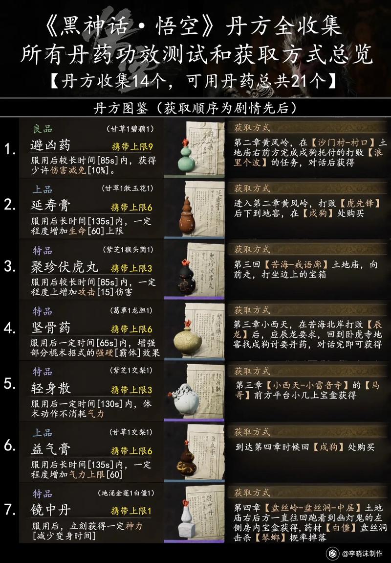 黑神话悟空九转还魂丹全攻略