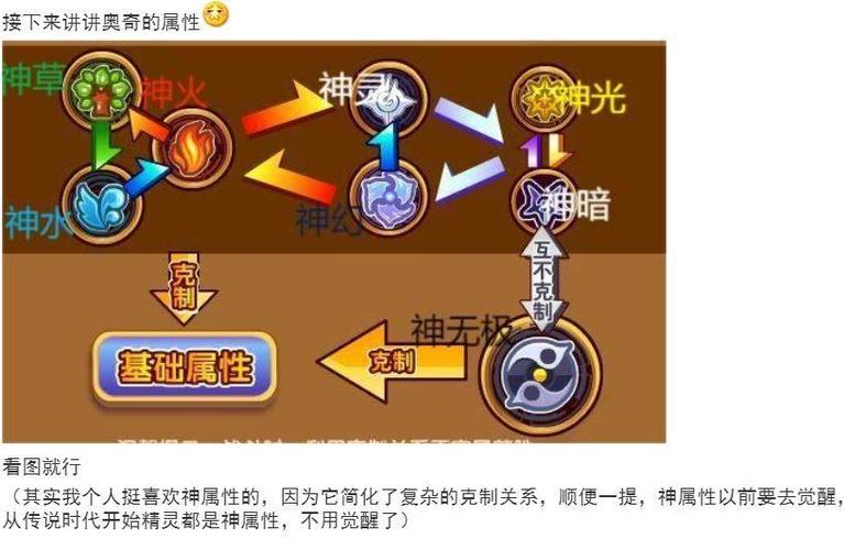 奥奇传说手游氪金的最佳选择与攻略指南