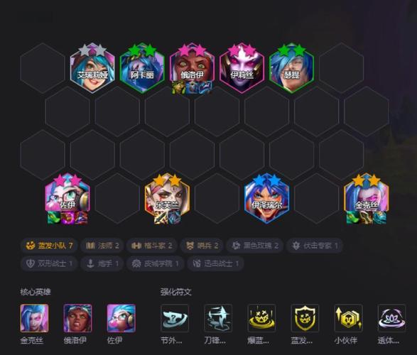 金铲铲之战,爆蓝之城佐伊阵容的无敌秘籍