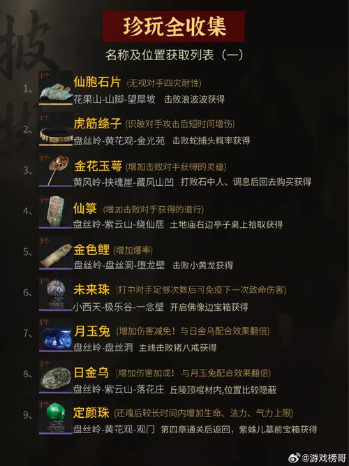 黑神话悟空,阳燧珠获取全指南