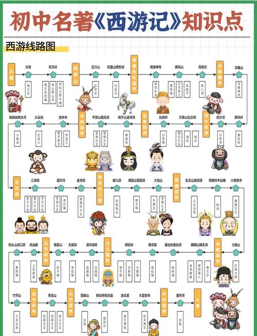 活侠传中解锁西游记结局的绝妙攻略