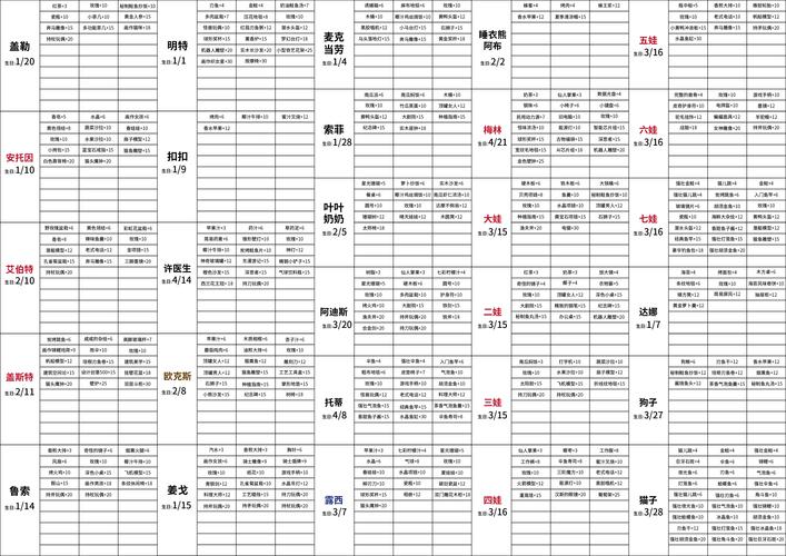 DNF 手游 NPC 好感度效果全解析