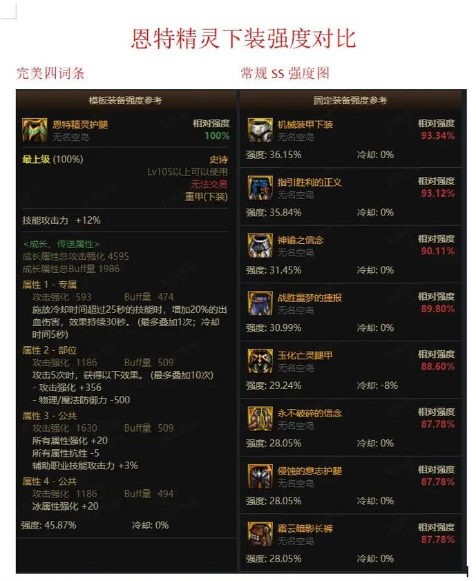 DNF 传说词条价值大揭秘,你知道多少?