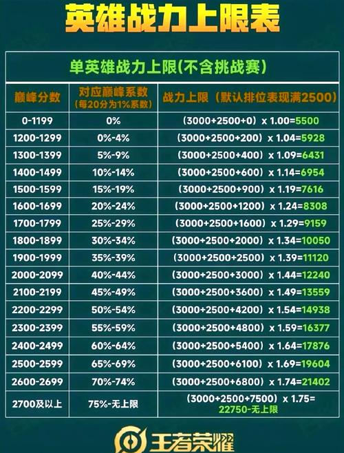 弹弹堂大冒险战力飙升秘籍