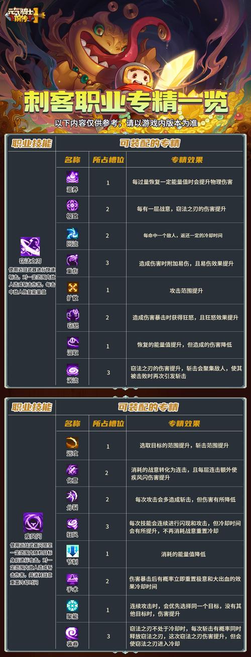飞虻箭技能升级与专精效果全解析