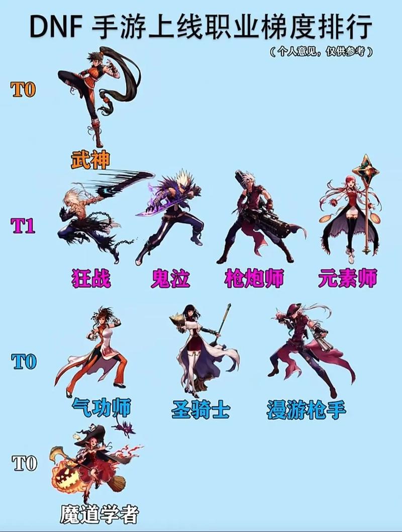 DNF 手游，刺客职业的最佳之选深度剖析