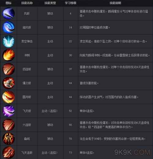 超级口袋战士全攻略，出招表大揭秘