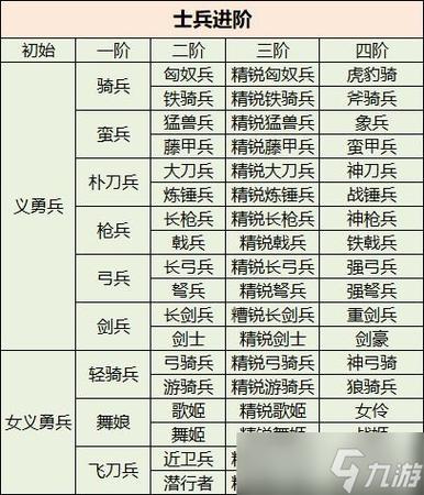 三国群英传国战版，军师玩法全解析