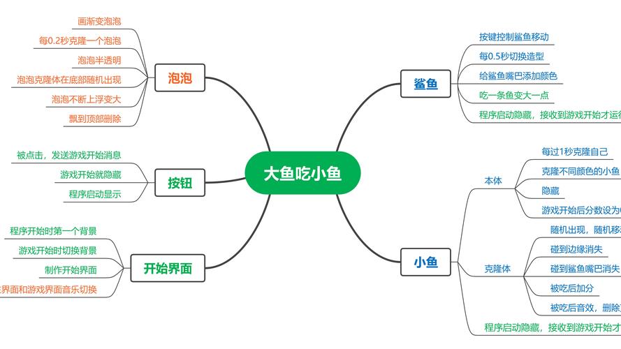 观测枢指引，世界任务之吃鱼心情大揭秘