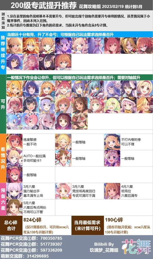 公主连结国服，狐狸专武优先级深度剖析