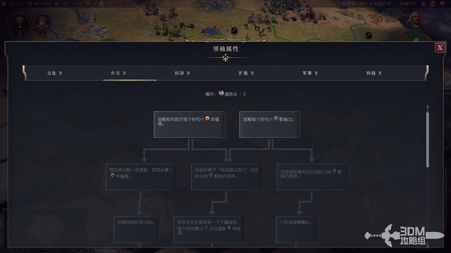 文明 7马基雅维利领袖全解析