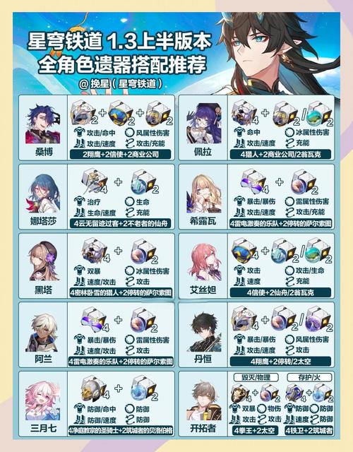 崩坏星穹铁道阿格莱雅遗器选择指南