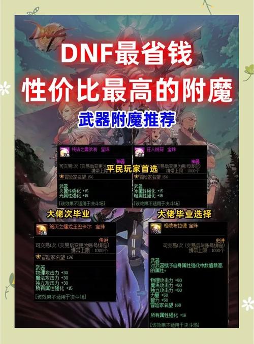 DNF 玩家必读,钻石增幅券性价比大揭秘