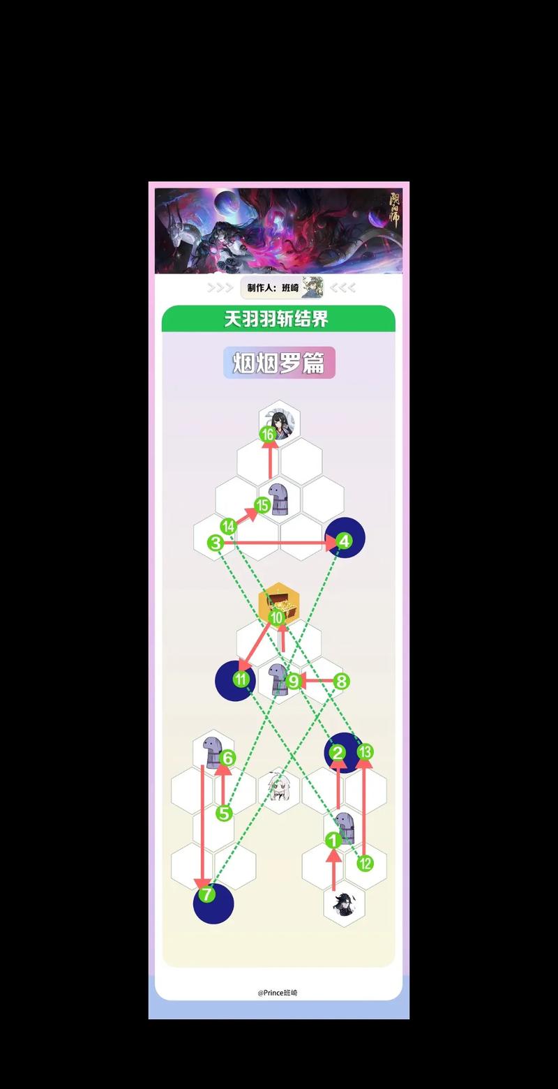 阴阳师天羽羽斩结界烟烟罗完美通关秘籍