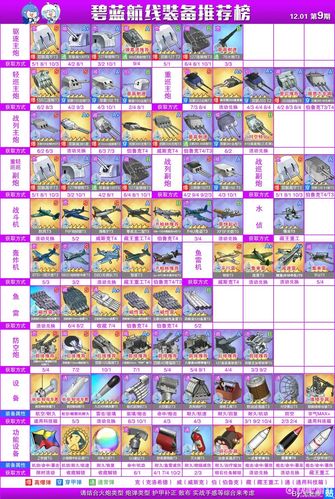 碧蓝航线鳐建造时间及相关攻略详解