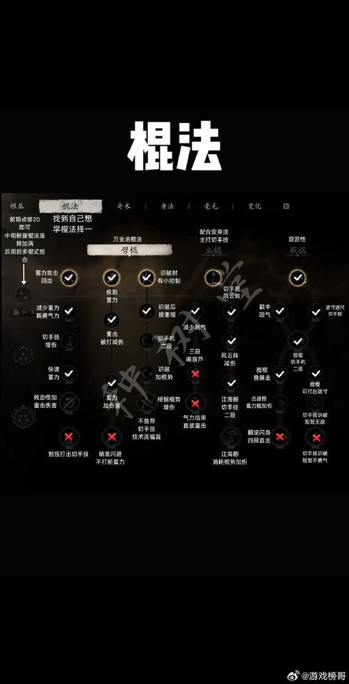 黑神话悟空天赋点满全攻略及消耗详情