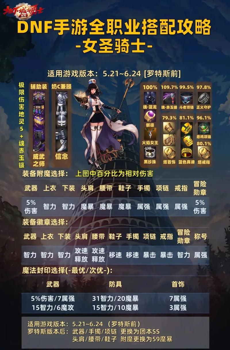 DNF 手游秘籍,刷塔与查频道全攻略