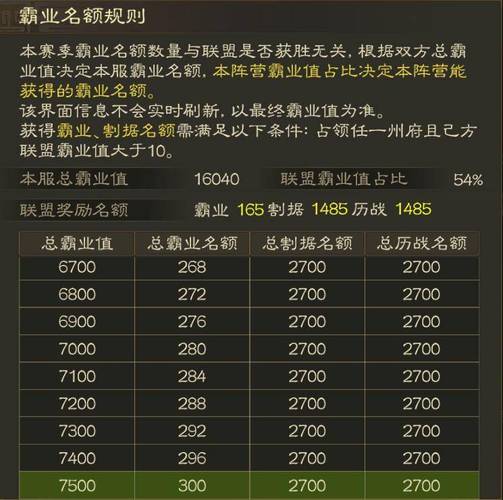 三国志战棋版PK5 官渡之战赛季霸业规则全解析