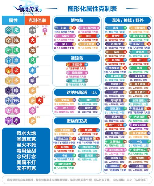 仙境传说 RO,守护永恒的爱 2 深度评测与玩法指南