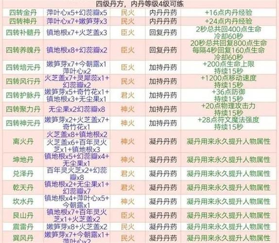 创造与魔法炼丹配方全揭秘，助你称霸游戏
