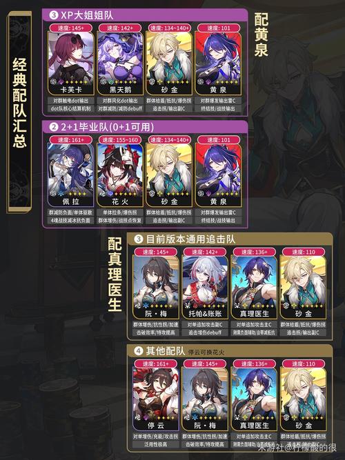 崩坏，星穹铁道砂金出装配队的完美攻略指南