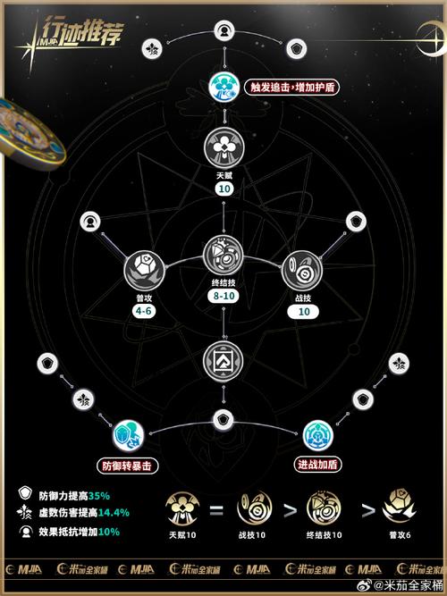 崩坏，星穹铁道砂金出装配队的完美攻略指南
