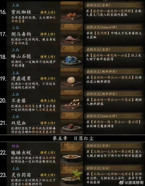 黑神话悟空,饮食周全成就解锁秘籍大公开