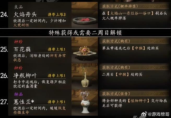 黑神话悟空,饮食周全成就解锁秘籍大公开