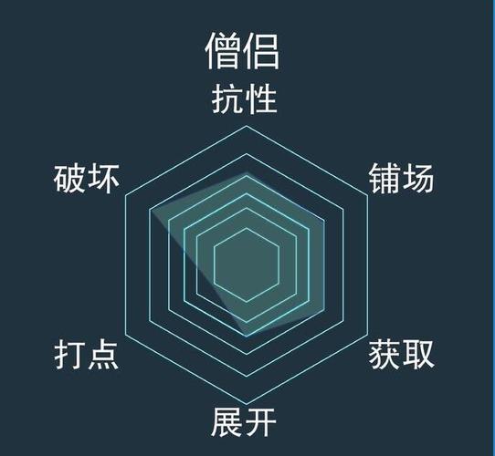 游戏王决斗链接,冥府犬强度全解析与攻略指南