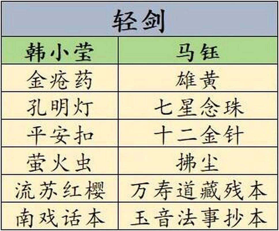 射雕侠客礼物偏好与武学秘籍全解析