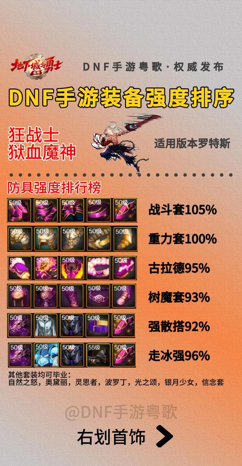DNF 手游,红宝石板甲护腿全方位解析