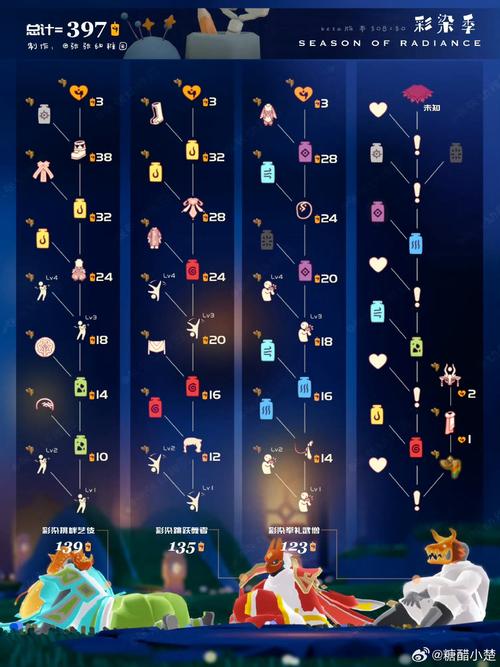 摩尔庄园手游草莓音乐节灯牌轻松获取秘籍