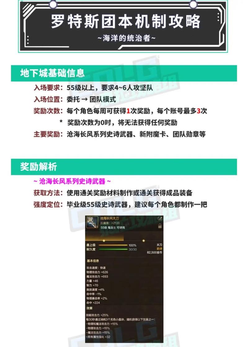 DNF 手游,寻找罗杰的精确位置指南