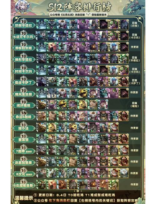 金铲铲之战S12 克格莫实力全解析