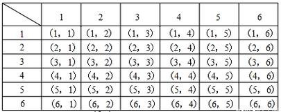 神仙道至尊所需点数全解析