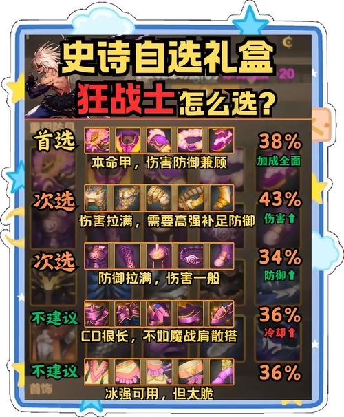 DNF95 手游，套装伤害大揭秘