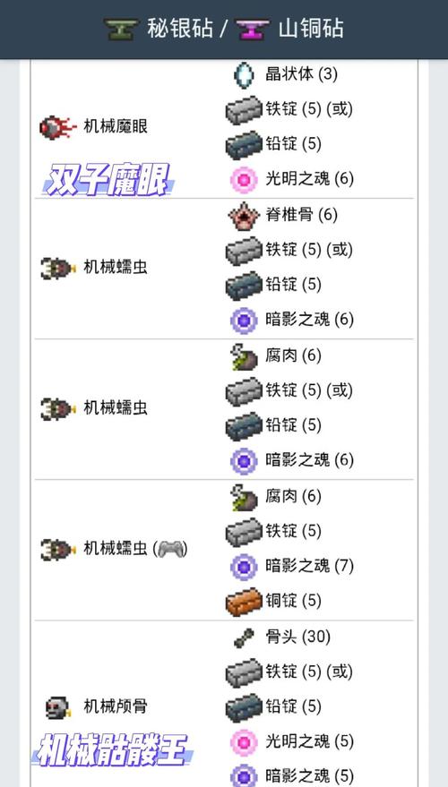 泰拉瑞亚新三矿实力大比拼