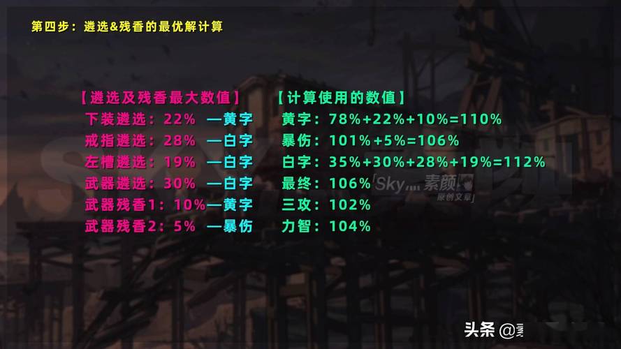 DNF 手游,智力遴选部位的深度解析