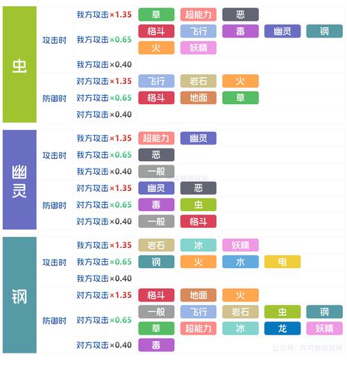 宝可梦大探险高效升级秘籍全解析