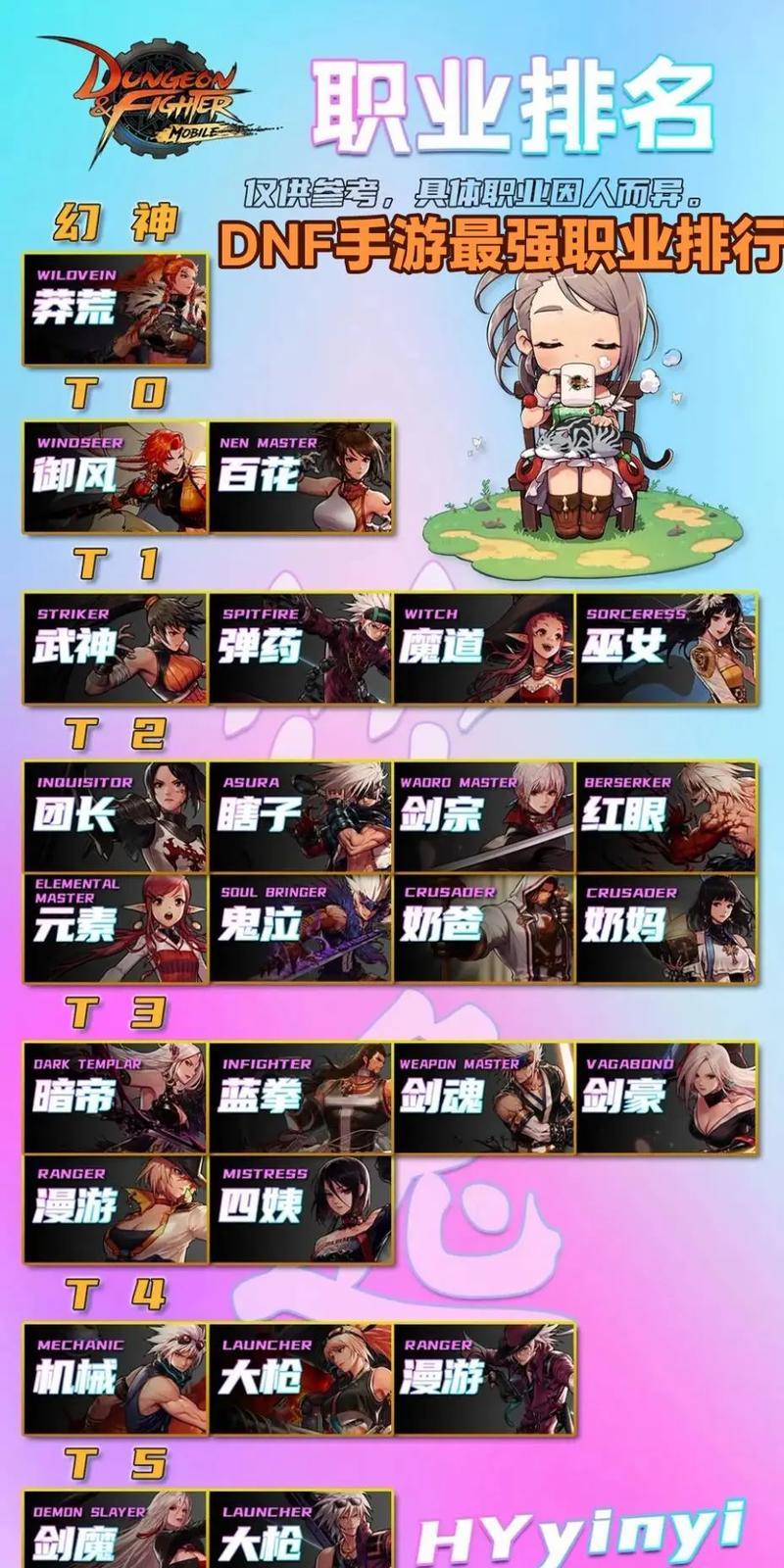DNF 手游，不转职职业强度大揭秘