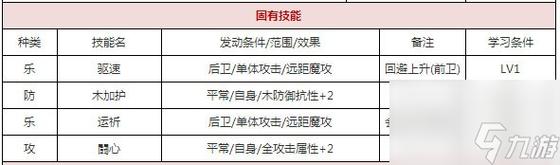 一血万杰手游,樱代大和武尊技能属性深度剖析