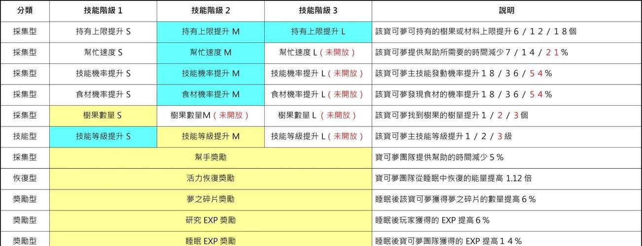 口袋妖怪复刻,忍耐技能的深度剖析与实战运用
