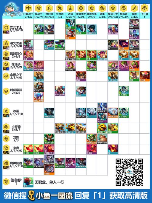 云顶之弈 S13 蓝发小队羁绊全解析